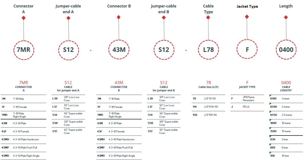 Modelname nomenclature